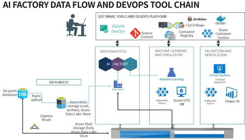畢馬威AI工廠攜手微軟云 共創人工智能發展，共建創新解決方案