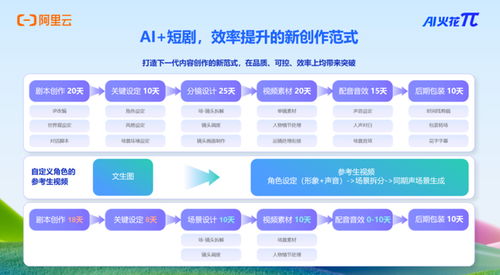 劇佳拍檔圓滿收官，全鏈齊聚共筑短劇資源對接新高地